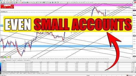 Trading With Small Trading Accounts How To Grow Small Forex Accounts