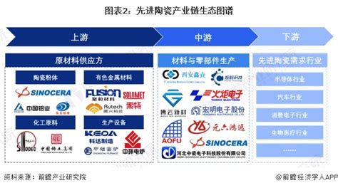 【干货】2024年中国先进陶瓷行业产业链全景梳理及区域热力地图行业研究报告 前瞻网