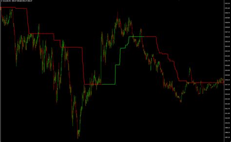 Trade Logic Trendline Pro Indicator MT4 Forex Trade Logic