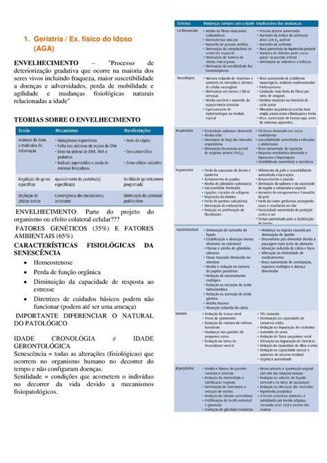 N1 Ham Iv Resumo Da N1 Segundo Semestre Afya 4 Período 1