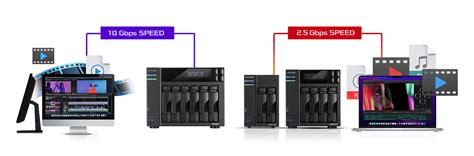 Asustor Lockerstor 2 Gen2 AS6702T 2 Bay NAS Quad Core 2 0 GHz CPU