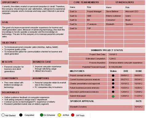 6 Steps To Create A Project Charter Examples A Template Project