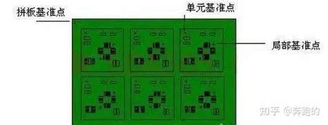 Pcb制板基础知识 知乎