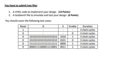 Complete The Following Vhdl Code To Implement A Chegg