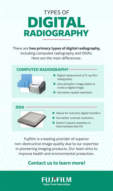 What Is Digital Radiography Ndt Radiography Guide