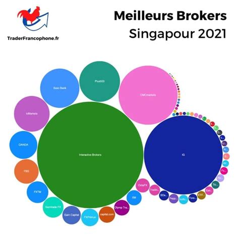 Meilleurs Brokers Etats Unis 2023 Le Top Des Brokers