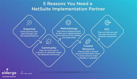 Hire The Top NetSuite Implementation Partner Best Guide 2024