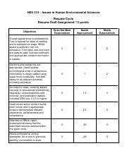 Resume Draft Rubric Sp Pdf Hes Issues In Human Environmental