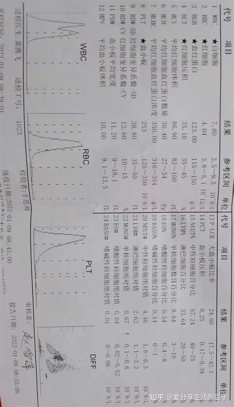 妈妈确诊乳腺癌 五 乳腺癌化疗 化疗后白细胞降低 知乎