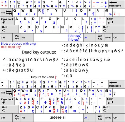 Differences Between Us Vs Uk Keyboard Layout Off