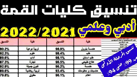 تنسيق كليات المرحلة الاولى ادبي وعلمي 2021من مكتب التنسيقتنسيق كليات