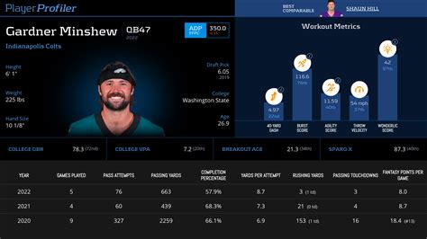 Gardner Minshew Stats And Fantasy Ranking Playerprofiler