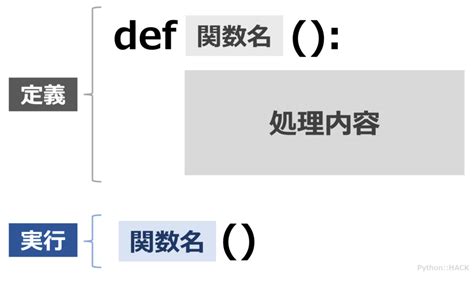 【python入門】関数の定義方法は？引数・戻り値の設定や呼び出し方について解説 Pythonhack