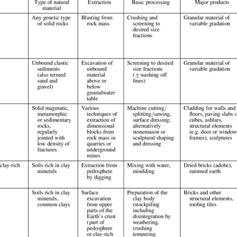 Relationship Between Earth Systems And Anthroposphere Here Depicted As