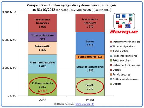 Le Syst Me Bancaire Fran Ais