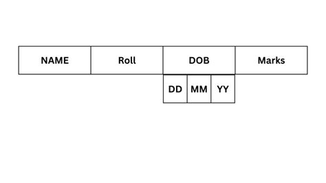 Nested Structure In C Language Digital College Library