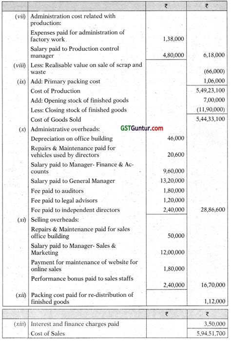 Cost Sheet CA Inter Costing Study Material GST Guntur