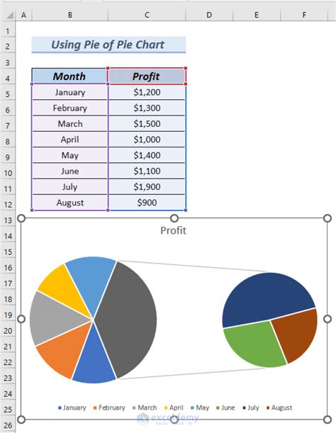 How To Make Pie Chart In Excel With Subcategories 2 Quick Methods