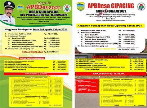 Download Contoh Baliho Apbdes 2021cdr Karyaku