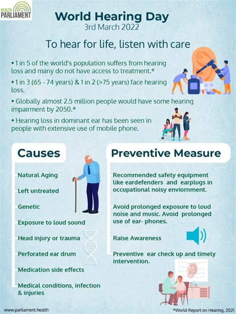 World Hearing Day Health Parliament