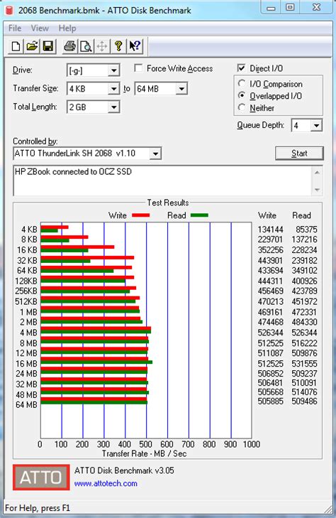 ATTO Disk Benchmark | Benchmark Software