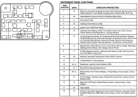 2011 Lincoln Mkz Awd Fuse Box Diagrams