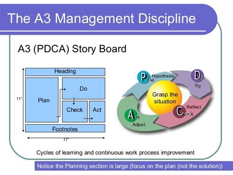 A3 Management Method Presentation