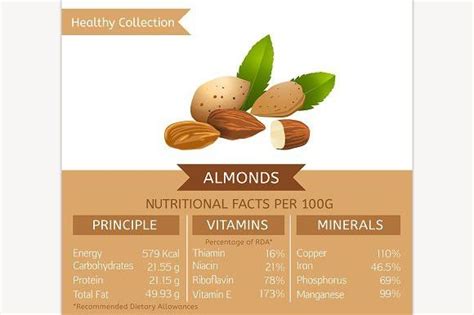 Medical Infographic Almonds Nutritional Facts Medical Infographic Your