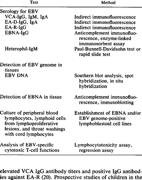 Detection Of Ebv Infection Download Table