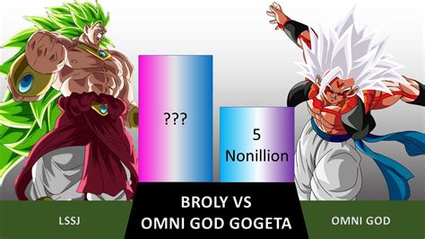 Broly Vs Omni God Gogeta Power Level Youtube