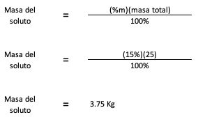 Porcentaje En Masa Y Volumen Ejercicios Resueltos