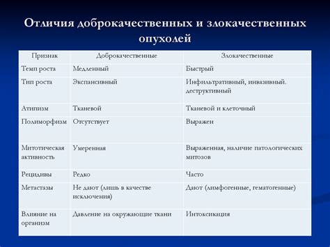 Опухоли. Тема 1 - презентация онлайн