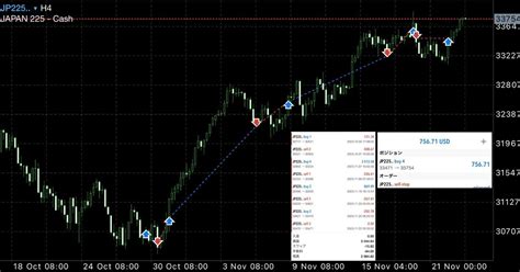 日経225cfdの取引（11月23日）｜captain009｜攻略思考家｜fx仕組み化トレーダー｜webライター｜株式トレーダー