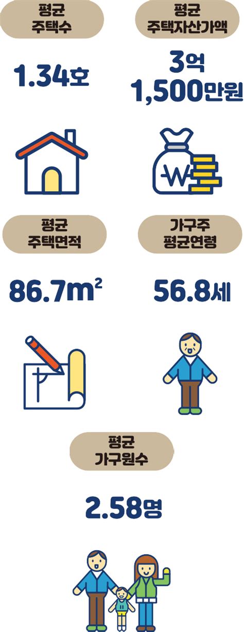 인포그래픽 뉴스 주택플러스 웹진