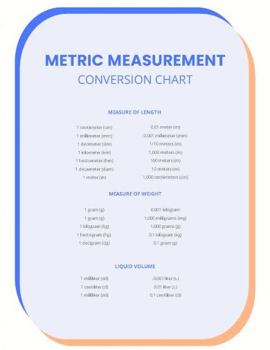 Free 30 Sample Metric Conversion Chart Templates In Pdf Excel Word