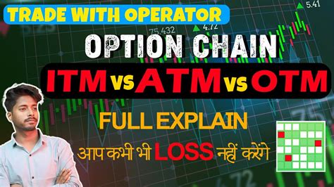 Option Chain ITM VS ATM VS OTM THE TRADE READER Trader YouTube