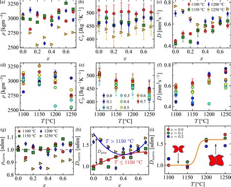 Evidence Of A Thermal Diffusivity Gap In Sintered LiCoSbO Solid