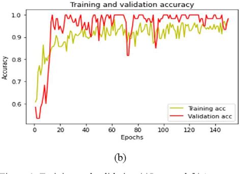 Figure 1 From A Lstm Cnn Model For Epileptic Seizures Detection Using