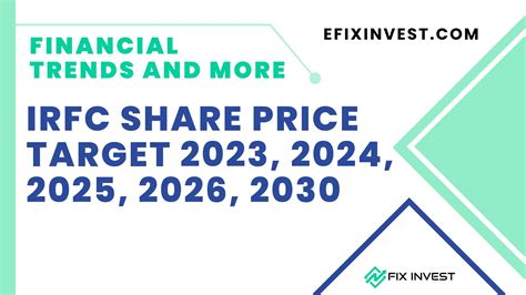 Irfc Share Price Target Share Analysis Efix