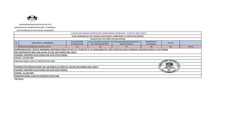 EVALUACIÓN EVALUACIÓN TECNICA Y EVALUACIÓN PSICOLOGICA Y