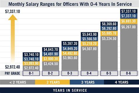 Navy Salary Ranks Web Printer Driver