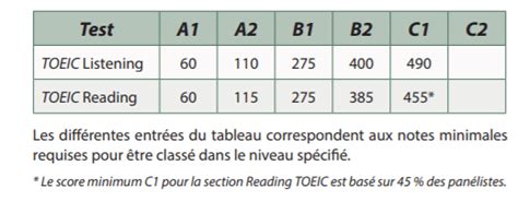 Tout Savoir Sur Le Toeic Oh My Up