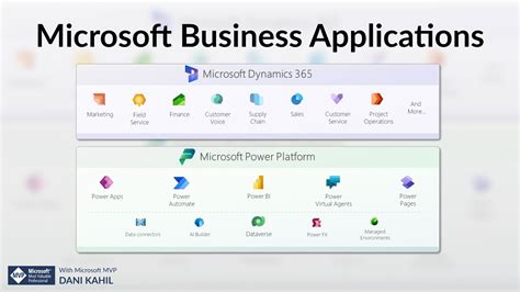 Microsoft Business Applications Dynamics 365 And Power Platform