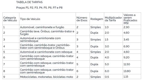 Tarifa De Pedágio Da Fernão Dias é Mantida — Agência Nacional De