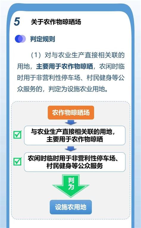 一图读懂 2023年《土地卫片执法图斑合法性判定规则》的八大要点澎湃号·政务澎湃新闻 The Paper