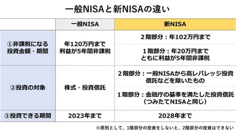 Nisaの新制度で何がどう変わる？3つのポイントを解説 Money Plus