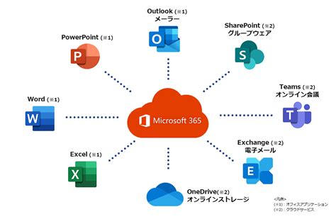 サービス 株式会社アイティーシー