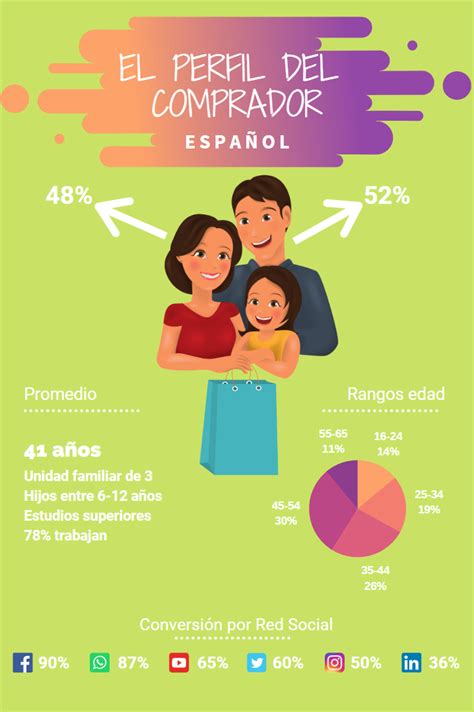 Factores Que Influyen En El Comportamiento Del Consumidor