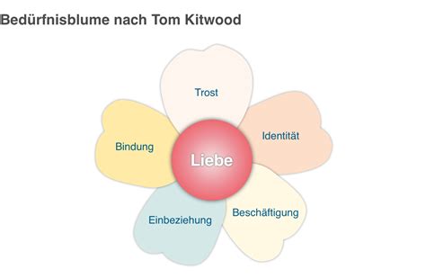 Kommunikation Mit Demenzerkrankten Stimulation Validation