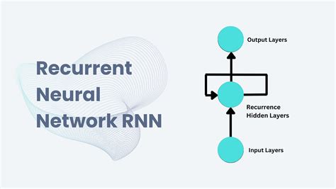 The Basics Of Recurrent Neural Networks Rnns By Ben Khuong Towards Ai